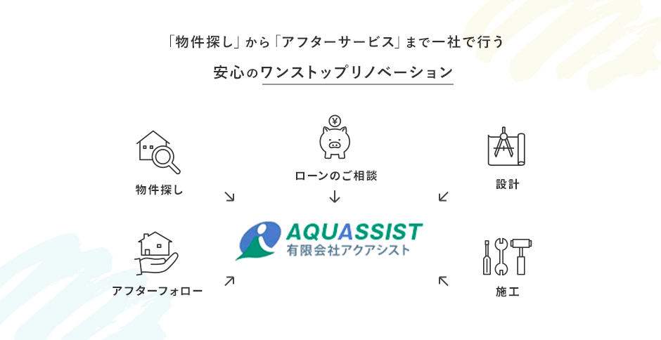 reason02 お客様に近いワンストップ体制物件探しから理想の暮らし実現までワンストップでおまかせ